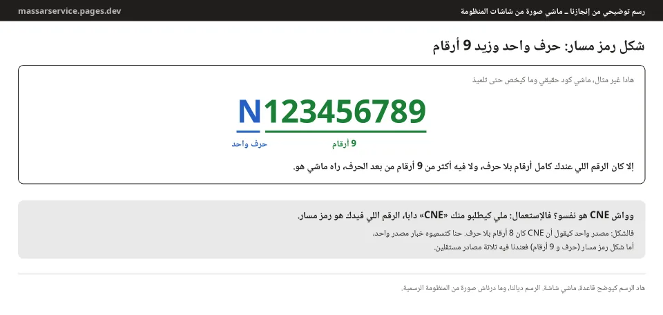 رسم توضيحي من إنجازنا: شكل رمز مسار، حرف واحد وزيد 9 أرقام، بمثال غير حقيقي